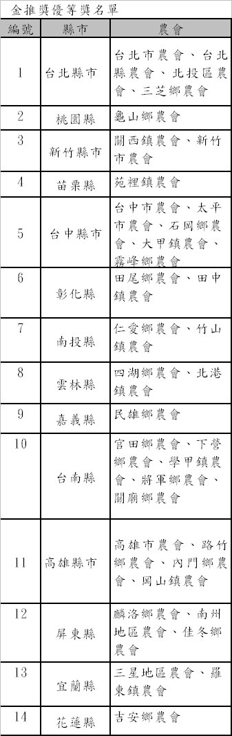 金推獎優等獎名單