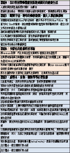 本第9回前瞻報告中農業相關課題