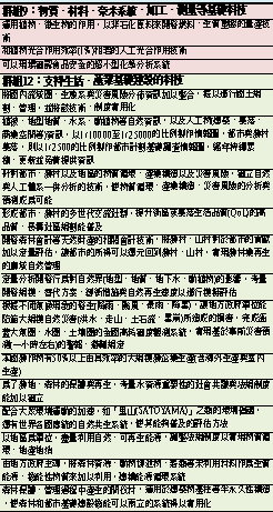 本第9回前瞻報告中農業相關課題