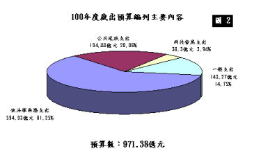 100年度歲出預算編列主要內容