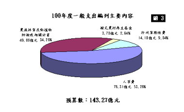 100年度一般支出編列主要內容