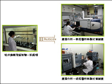 圖2 稻米農藥殘留檢驗
