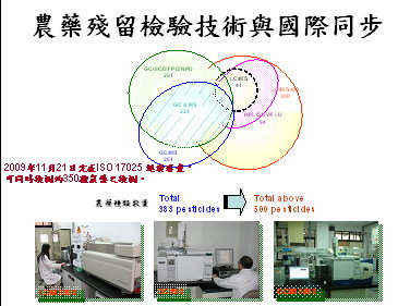 圖3  藥毒所檢測技術開發與進步