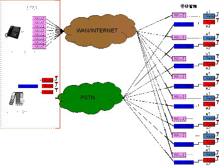 圖7 林務局防救災緊急通訊系統整合平台系統架構圖
