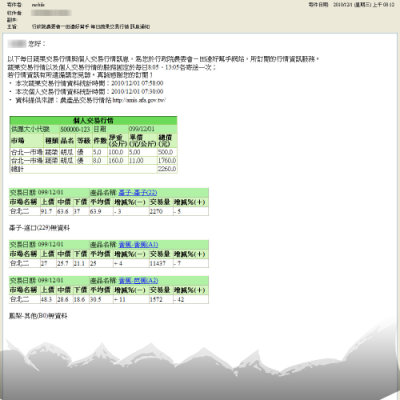 圖3 電子郵件呈現交易市場行情