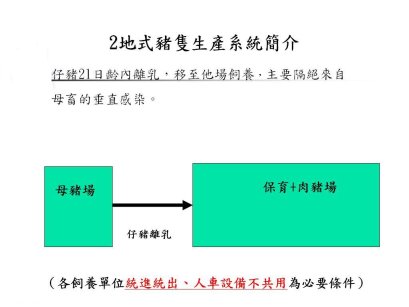 二地式豬隻生產系統簡介