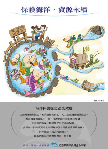 圖5漁業資源保護區為海洋保護區之一種，劃設漁業資源保護區有助於維護生物多樣性及棲地