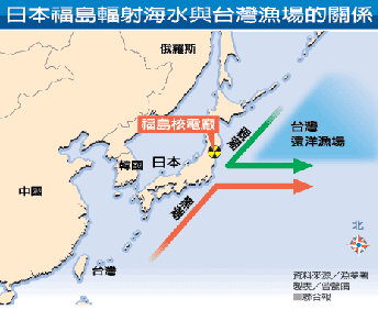 圖2  我國遠洋秋刀魚作業漁場位置，距離日本福島720公里以外的公海，加上台日漁場的黑潮洋流為東北向，與西南向的親潮在距日本海域100浬處匯流，距我漁場太遠，我遠洋漁獲不會遭受輻射汙染。（本圖摘自聯合報100.4.6.A2）