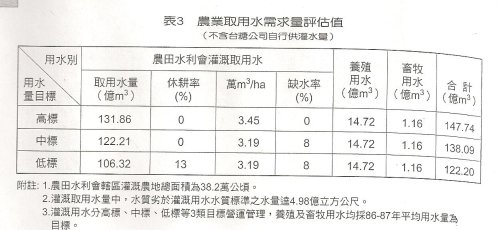 表3 農業取用水需求量評估值(不含台糖公司自行供灌水量)