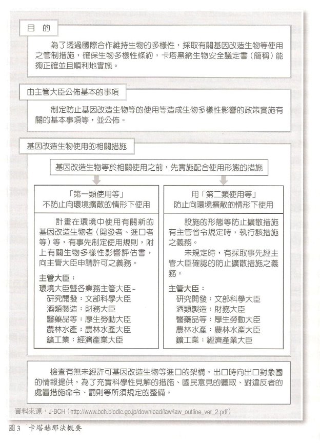 圖3 卡塔赫那法概要