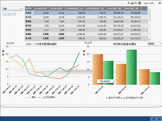 圖2  Smart e-vision 戰情式圖表