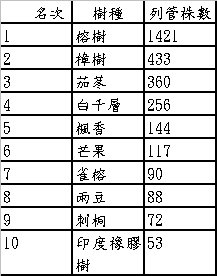 全國老樹完整資料