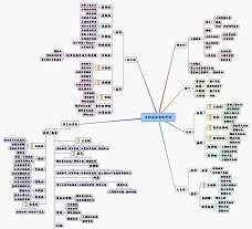 豆科蔬菜害物整合管理策略圖 