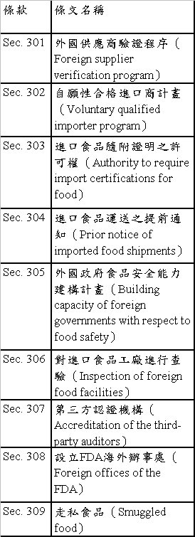 表 2 FSMA 與進口管制有關條款 