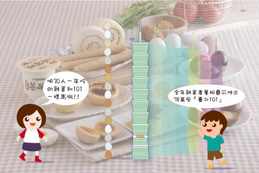 資料來源：農委會統計室 