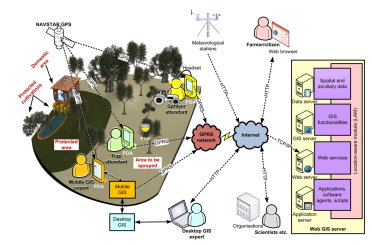 圖1 整合無線區域網路、GPS、GIS及ES技術之位置察覺系統（Location Aware System, LAS）架構圖，應用於橄欖果實蠅之防治（資料來源：Pontikakos等人，2012）