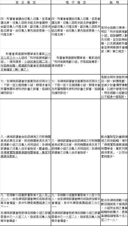 行政院農業委員會農業科技審議會設置及作業要點部分規定修正對照表 