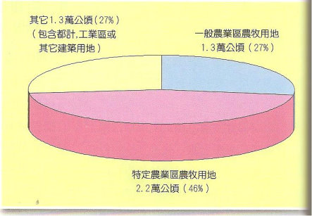 圖 2 100 年連續休耕農地分布區位 