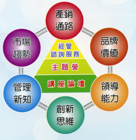 圖 1 農民學院菁英學堂架構 圖 1 農民學院菁英學堂架構