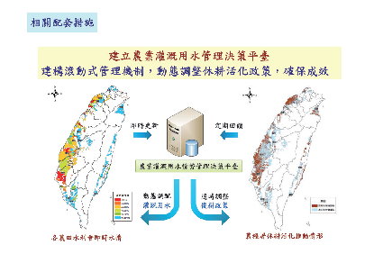 相關配套措施