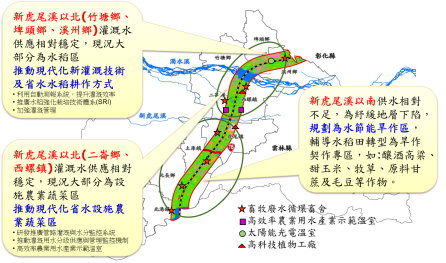 圖 2 黃金廊道整體策略綜覽 圖 2 黃金廊道整體策略綜覽