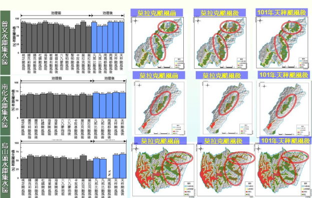 圖 3 水庫集水區植生復育評估成果示意圖 
