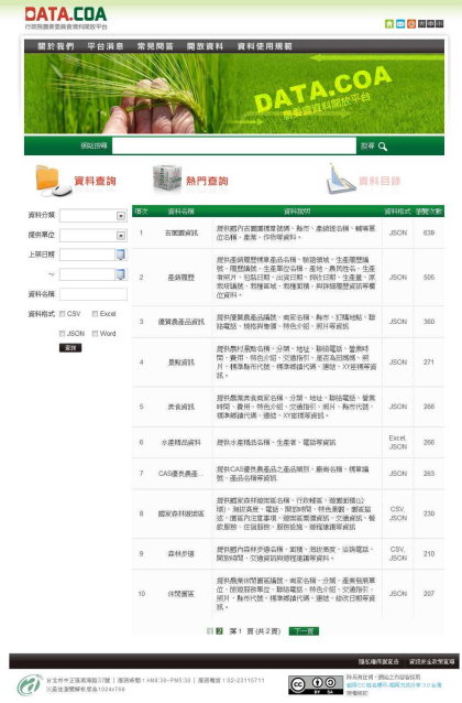 圖 1 農業資料開放平台