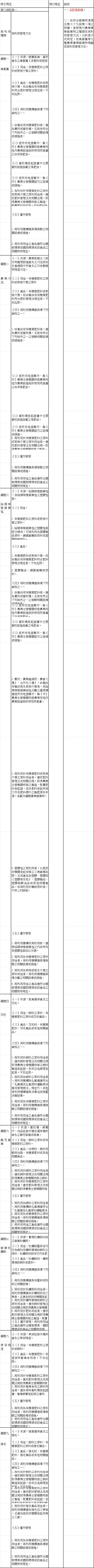 第三條附表一修正對照表