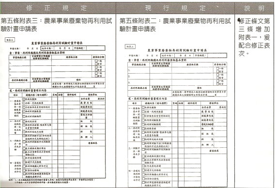 第五條附表二修正對照表 