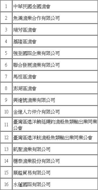 表1 經核准從事兩岸漁船船員勞務合作臺灣仲介機構