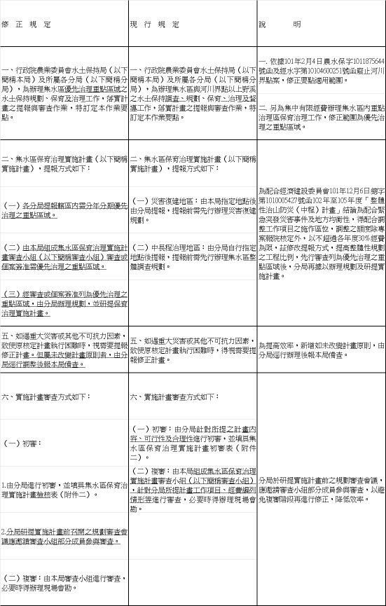 行政院農業委員會水土保持局集水區保育治理實施計畫提報審查作業要點修正條文