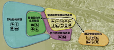 嘉義東石鰲鼓園區整體規劃平面配置圖 