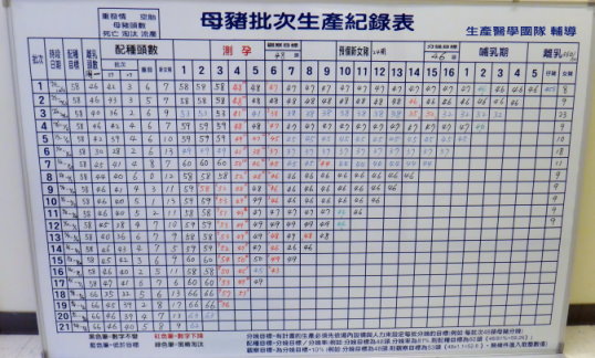 圖1 目視管理白板