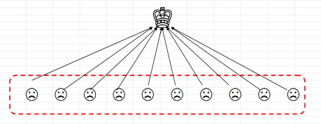 圖 3 日本戰後推動民主架構 圖 3 日本戰後推動民主架構