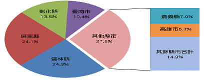 附圖　 102 年11 月底養豬頭數分布圖