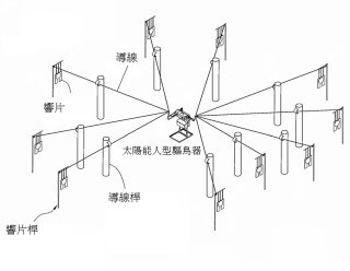 圖 2 太陽能人型驅鳥器田間設置圖(左) ,太陽能人型驅鳥器外觀圖(中), 將線收集於驅鳥器手臂上(右) 圖 2 太陽能人型驅鳥器田間設置圖(左) ,太陽能人型驅鳥器外觀圖(中), 將線收集於驅鳥器手臂上(右)