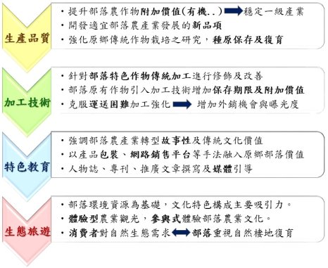本場輔導原鄉部落六級化產業目標 