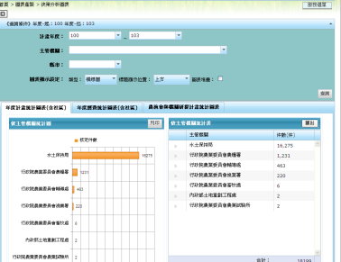 圖 5 　 決策分析統計圖表 