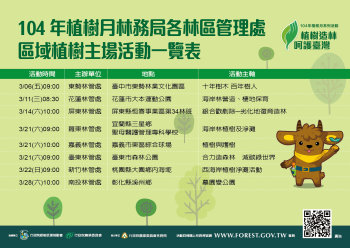 各林管處主場活動一覽表 