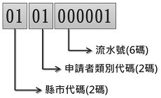 圖三　生產追溯條碼圖樣 