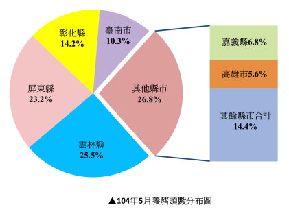 104 年 5 月養豬頭數分布圖 104 年 5 月養豬頭數分布圖