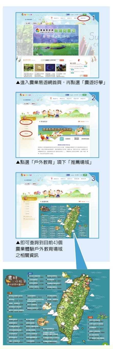 農業易遊網網頁介紹