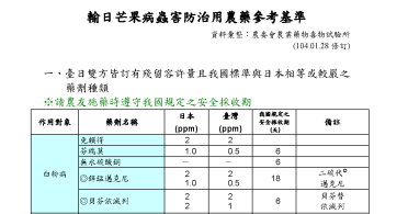 圖 2 　外銷用藥基準（摘錄）圖 