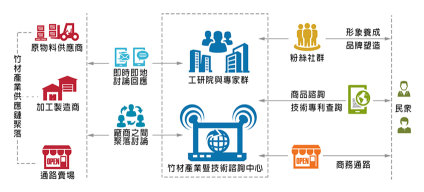 竹亮點商品、量產與開拓國際市場策略 竹亮點商品、量產與開拓國際市場策略