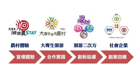 吳組長菁菁（右）和柯科長勇全（左）代表領獎 