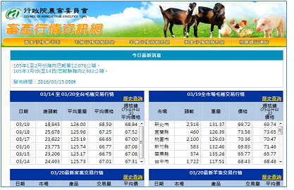 畜產行情資訊網 