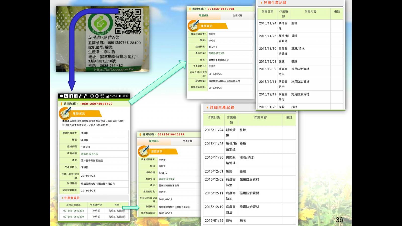 圖 2 　產銷履歷批次管理清楚，不同批次混合有跡可循