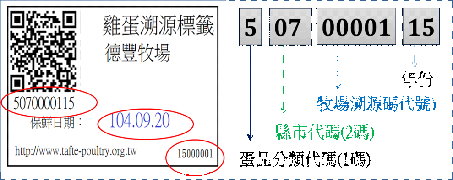圖 2 　雞蛋溯源標籤與台灣農產生產追溯碼 10 碼格式一致 