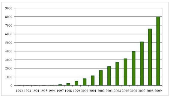 圖 1 自 1992 年使用 自動化擠乳系統 之酪農戶數變化 圖 1 自 1992 年使用 自動化擠乳系統 之酪農戶數變化
