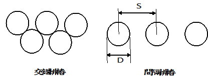 圖5-3　交錯排樁與間隔排樁示意圖